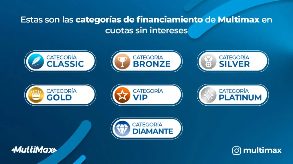 Categorías de financiamiento en Credimax